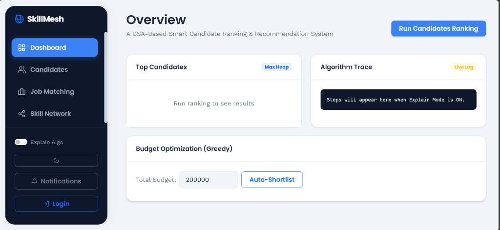 Job Ranking System
